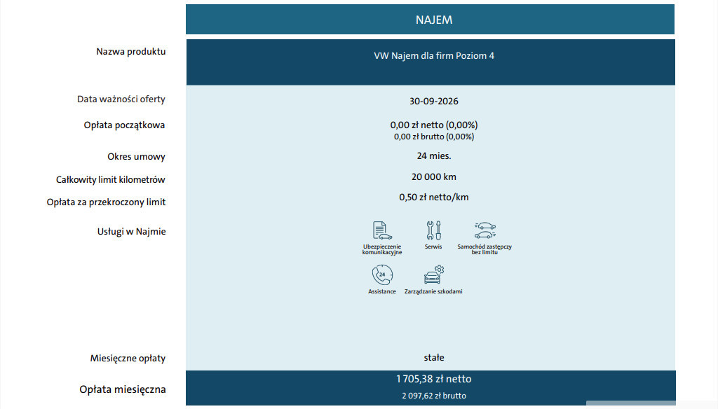 Life 1.5 eTSI 116 KM DSG