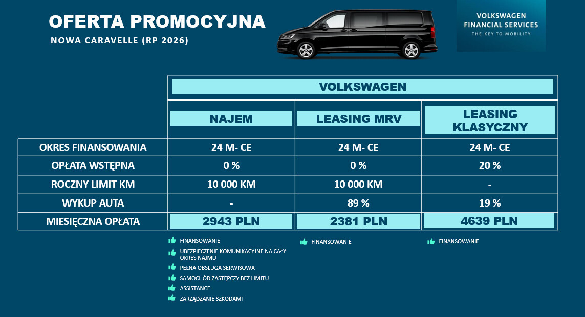 Furgon Plus 2.0 TDI 170 KM AUTOMAT