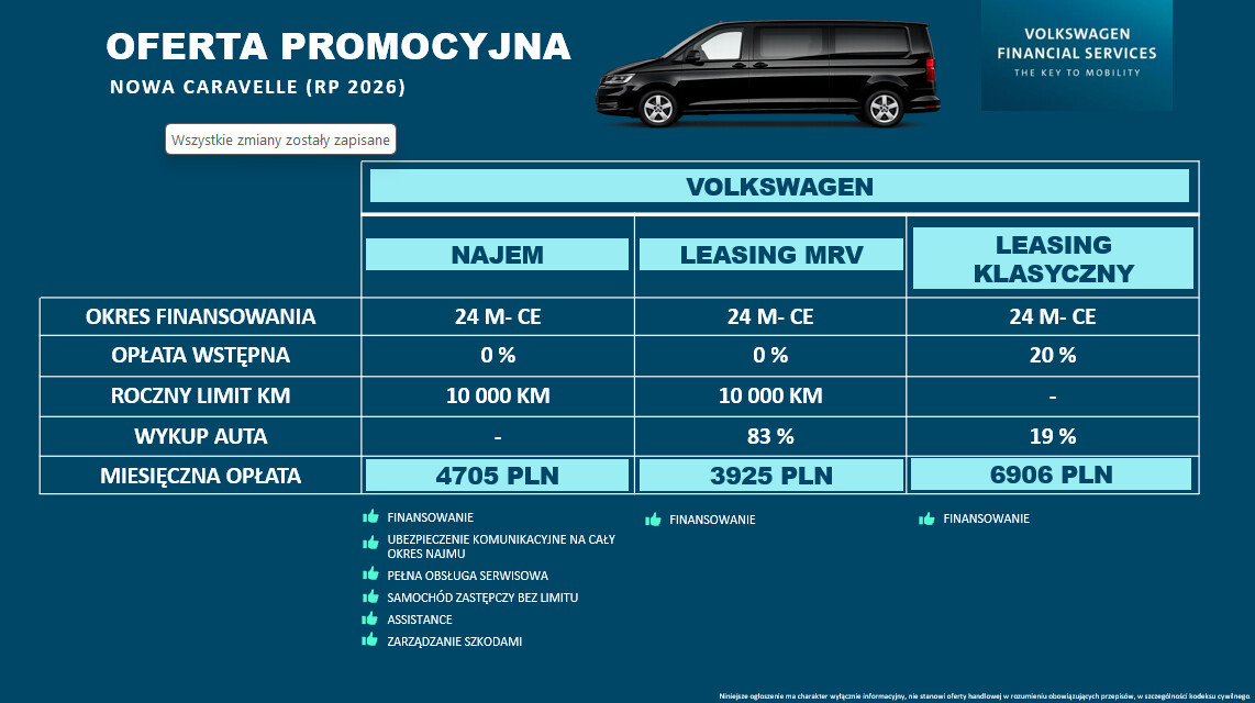 Edition 2.0 TDI 170 KM 4MOTION L2 AUTOMAT
